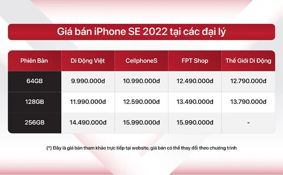 iPhone SE 2022 bất ngờ “sập giá” chỉ sau 1 tháng mở bán tại Việt Nam ảnh 1