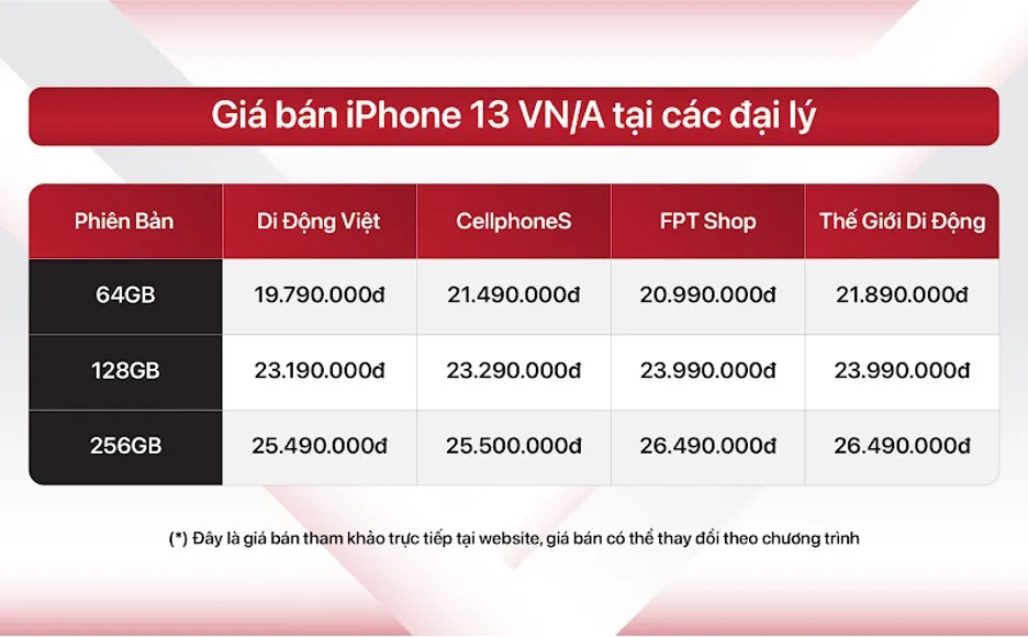 iPhone SE 2022 bất ngờ “sập giá” chỉ sau 1 tháng mở bán tại Việt Nam ảnh 2