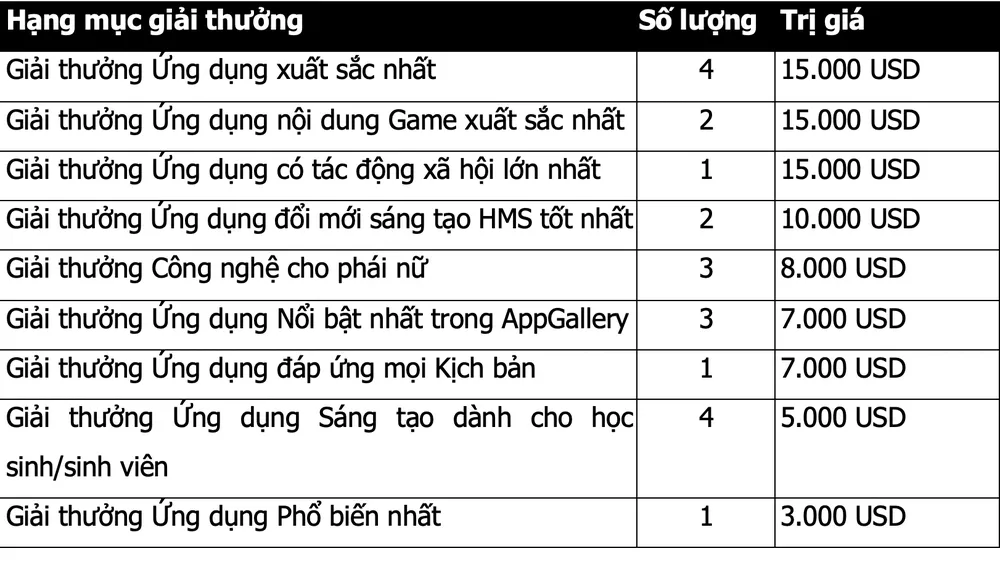 Cuộc thi Apps UP 2022 có giải thưởng trị giá 200.000 USD ảnh 1 Cuộc thi Apps UP 2022 có giải thưởng trị giá 200.000 USD ảnh 1