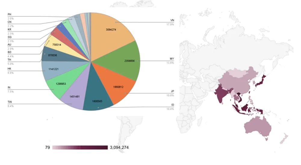Khu vực APAC chiếm 24% số email độc hại trên toàn cầu  ​ ảnh 1