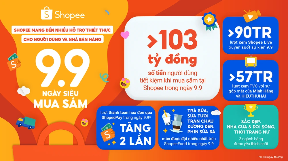 Shopee vừa công bố kết quả Ngày Siêu Mua Sắm 9-9