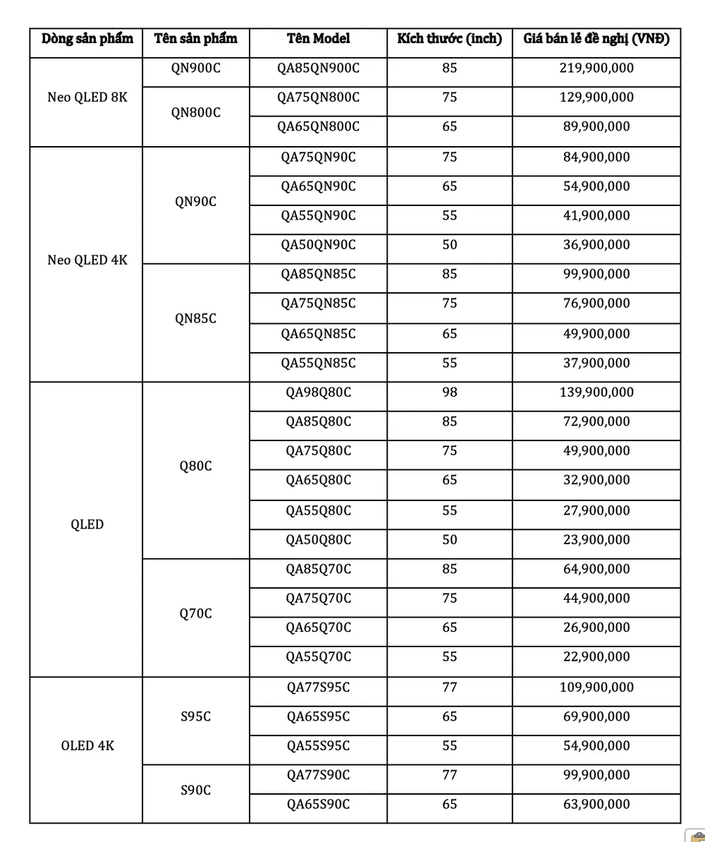 Bảng giá TV Samsung Bảng giá TV Samsung