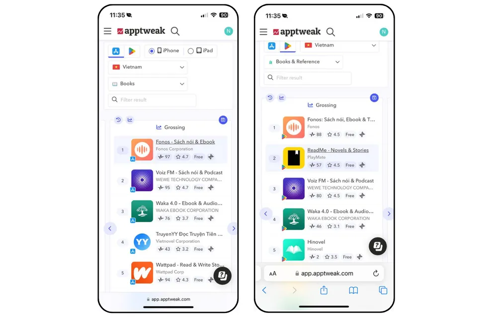 Bảng xếp hạng top 1 ứng dụng Fonos trên nền tảng Android & IOS App store ở danh mục Sách đo lường trên Apptweak, ghi nhận số liệu vào ngày 15-6-2023 Bảng xếp hạng top 1 ứng dụng Fonos trên nền tảng Android & IOS App store ở danh mục Sách đo lường trên Apptweak, ghi nhận số liệu vào ngày 15-6-2023