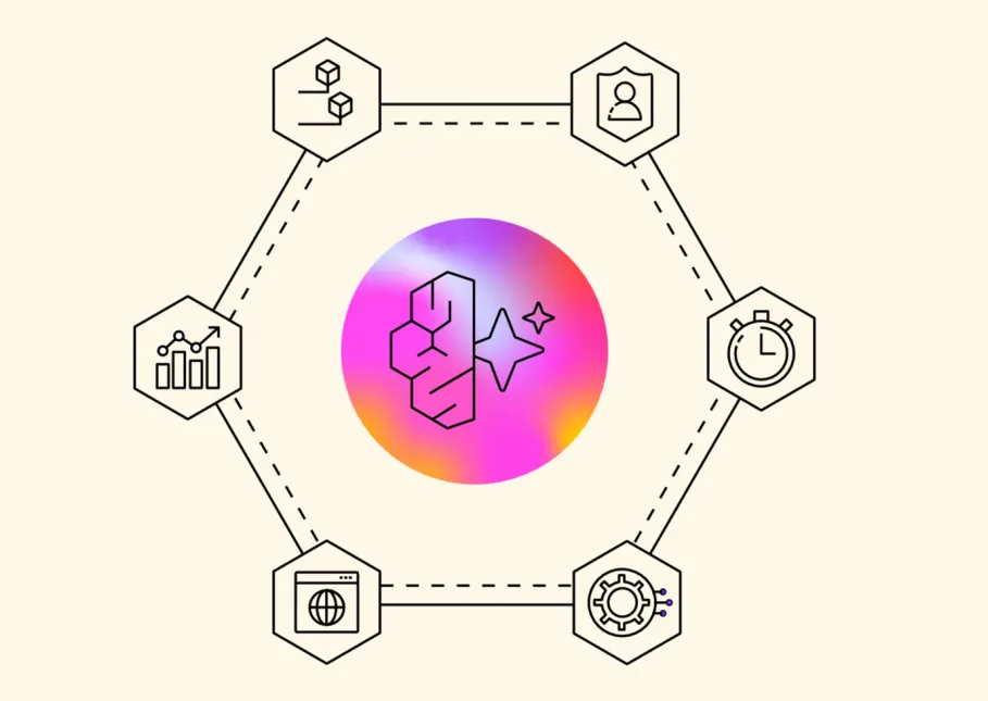 AWS đã xây dựng một bộ tiêu chuẩn về về bảo mật AI