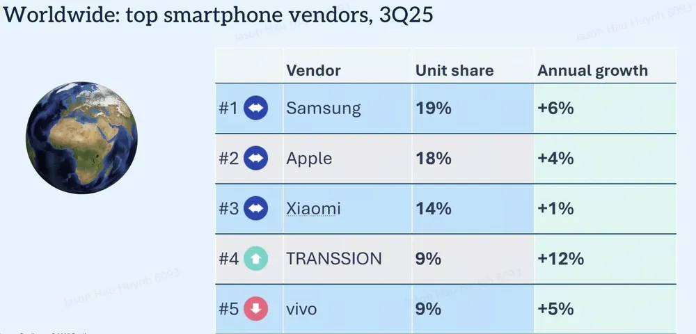 Thị phần smartphone - Toàn cầu.jpg