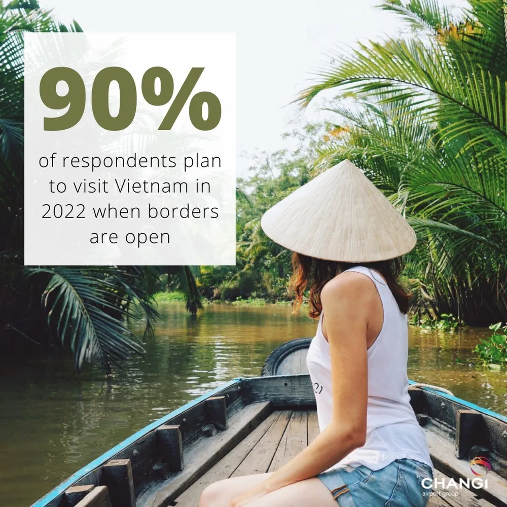 90% du khách Singapore sẵn sàng đi du lịch đến Việt Nam  ảnh 2 90% du khách Singapore sẵn sàng đi du lịch đến Việt Nam  ảnh 2