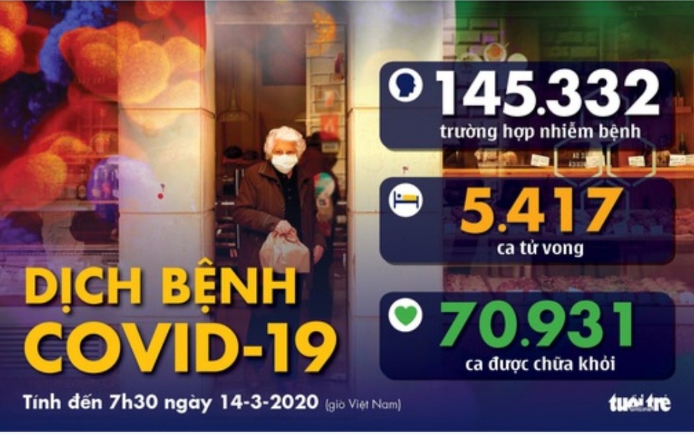 世界衛生組織：歐洲是全球新冠肺炎大疫的“震中”