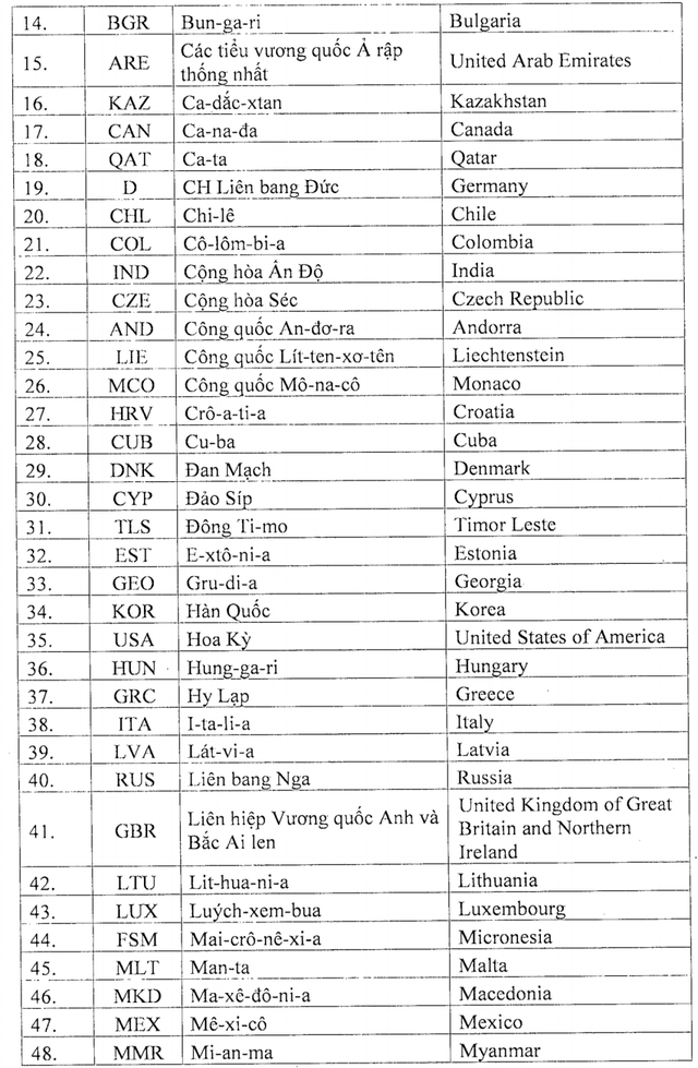 7月1日起簽發電子簽證但未准予入境 ảnh 2