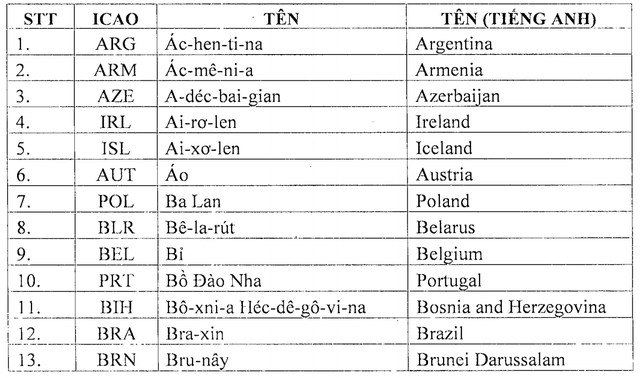 7月1日起簽發電子簽證但未准予入境 ảnh 1