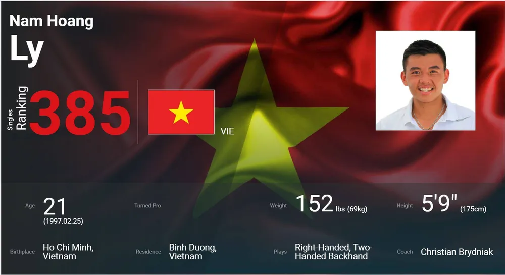 Lý Hoàng Nam gặp may trong ngày lập kỷ lục vào tốp 400 quần vợt thế giới ảnh 1 Lý Hoàng Nam gặp may trong ngày lập kỷ lục vào tốp 400 quần vợt thế giới ảnh 1