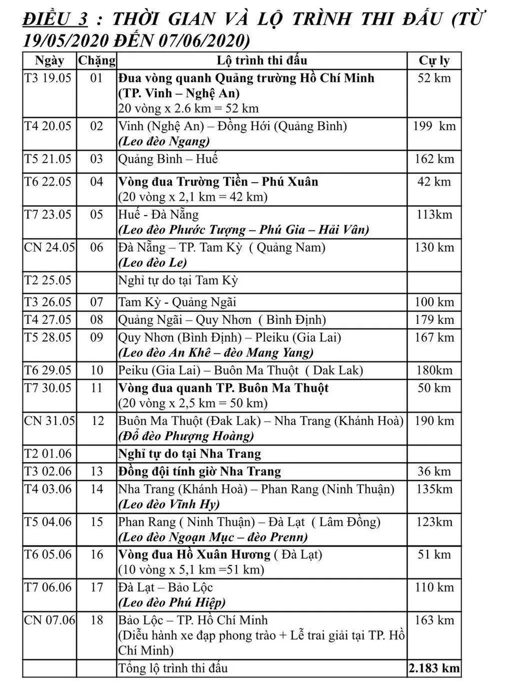 Cúp xe đạp Truyền hình TPHCM sẽ có 18 chặng ảnh 1