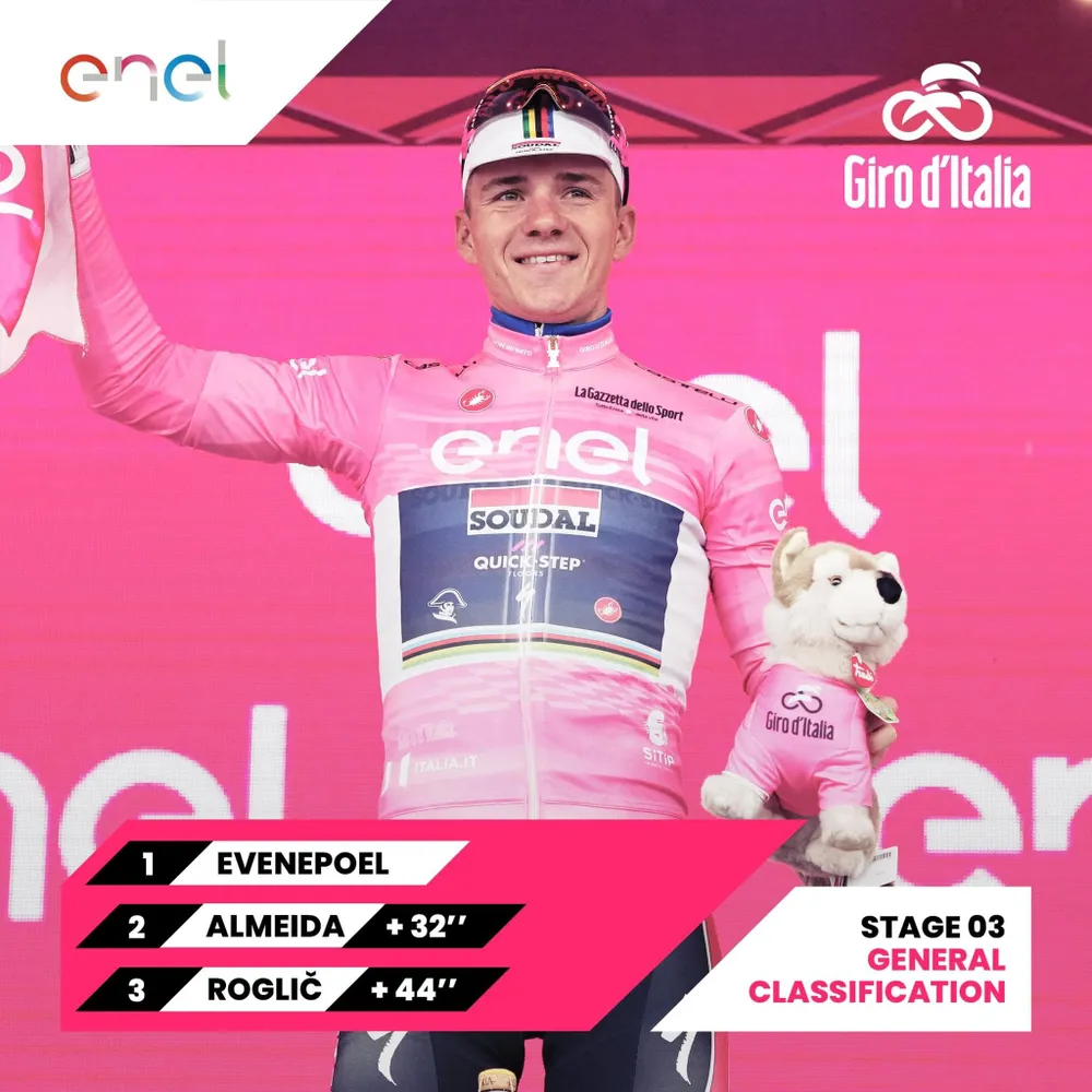 Remco Evenepoel vẫn giữ áo hồng