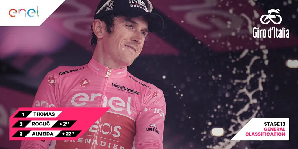 Áo hồng Thomas chỉ hơn Roglic đúng 2 giây Áo hồng Thomas chỉ hơn Roglic đúng 2 giây