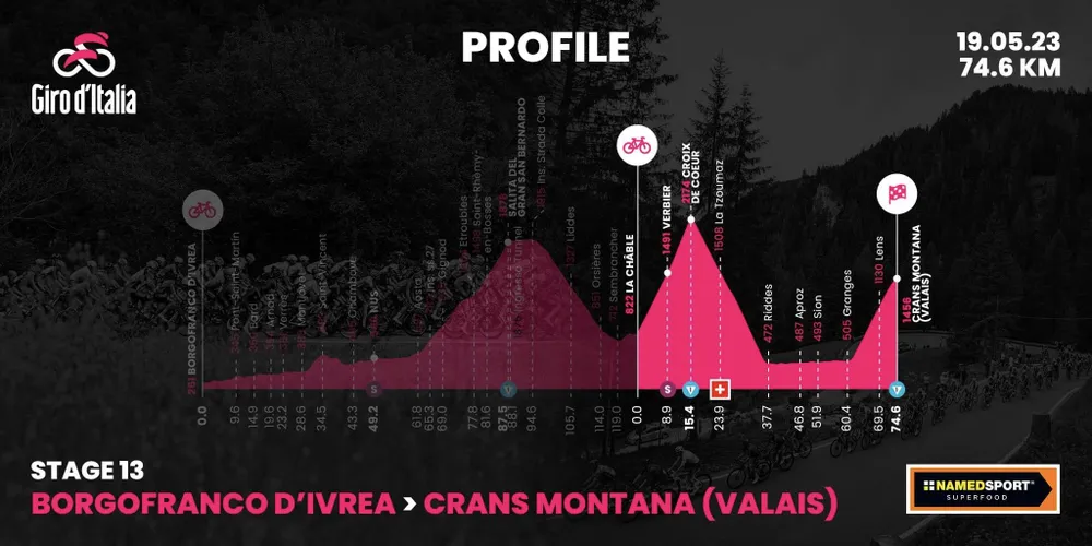 Lộ trình rút ngắn chỉ còn hơn 74 km Lộ trình rút ngắn chỉ còn hơn 74 km