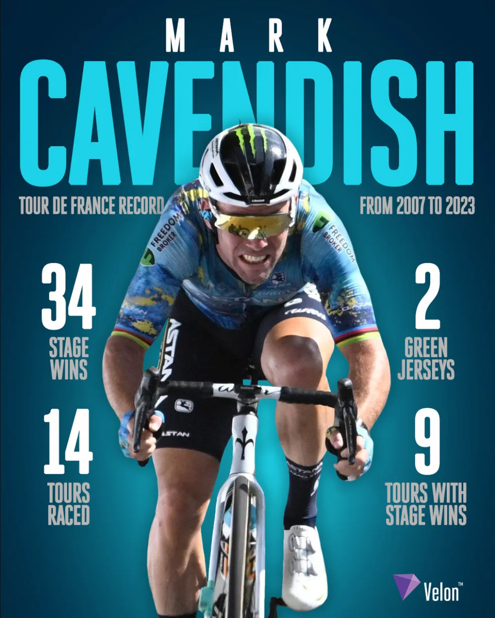 Mark Cavendish chia tay giấc mơ còn dang dở ở Tour de France