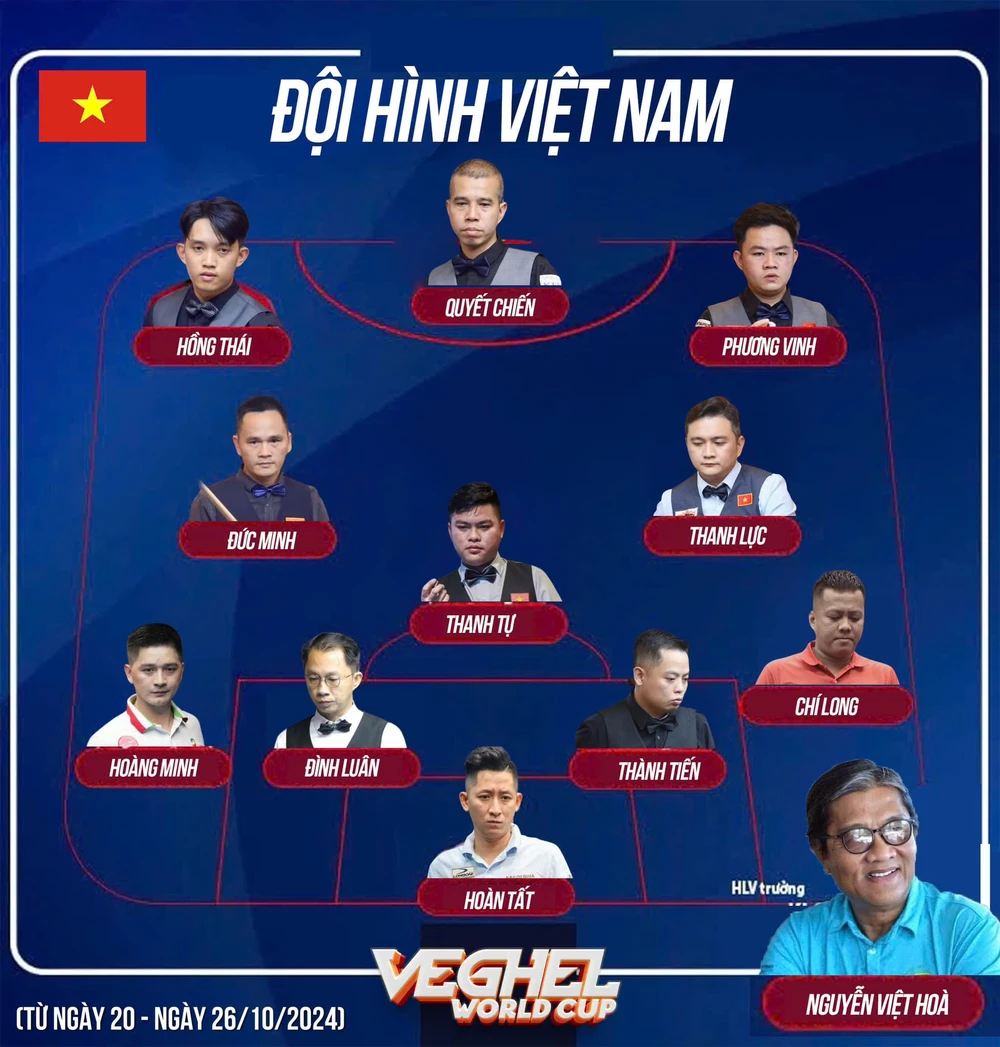 Đội hình đội tuyển Việt Nam dự World Cup. Ảnh: Minh Điền