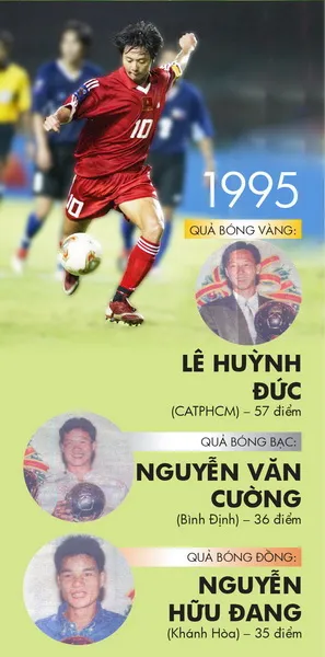 Những chặng đường lịch sử: 1995 - 1999 ảnh 2