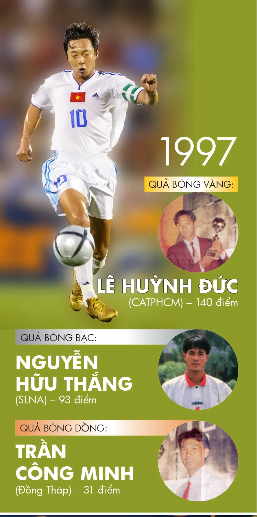 Những chặng đường lịch sử: 1995 - 1999 ảnh 4