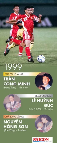 Những chặng đường lịch sử: 1995 - 1999 ảnh 6