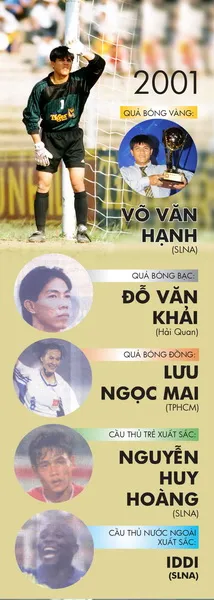 Những chặng đường lịch sử: 2000 - 2002 ảnh 2 Những chặng đường lịch sử: 2000 - 2002 ảnh 2