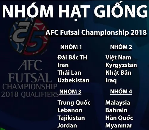 Việt Nam cùng với Nhật Bản vào nhóm hạt giống thứ 2