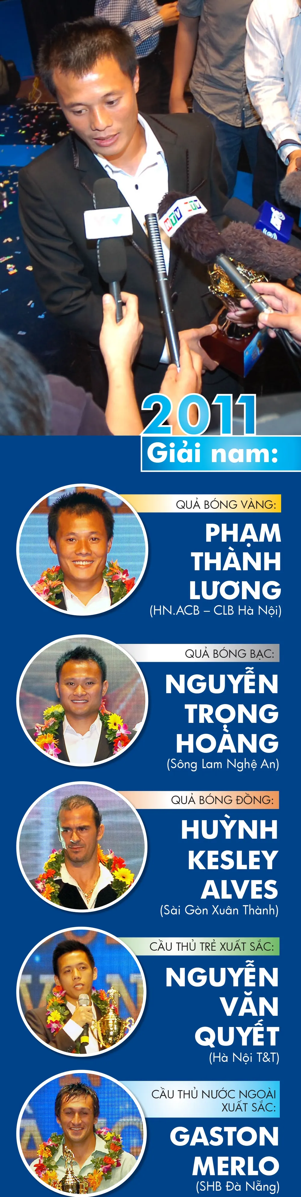 Những chặng đường lịch sử: Giải thưởng năm 2011 ảnh 1
