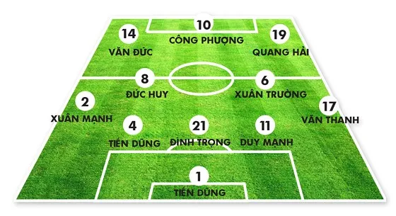 VCK giải U23 châu Á 2018 – Những niềm hy vọng của Việt Nam ảnh 1 VCK giải U23 châu Á 2018 – Những niềm hy vọng của Việt Nam ảnh 1