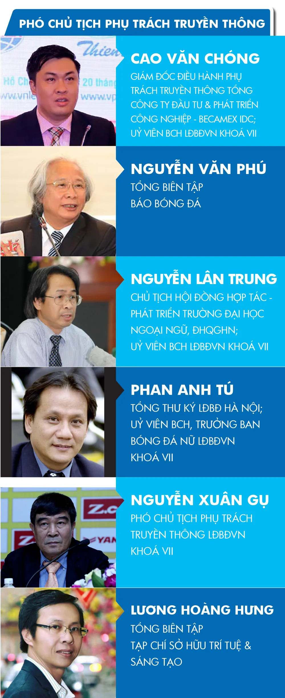 Ứng viên Phó chủ tịch truyền thông VFF khóa VIII: Khả năng sẽ có tân Phó chủ tịch ảnh 1