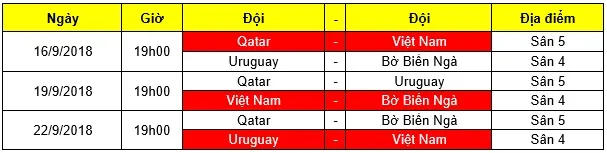 U19 Việt Nam thua đậm ở trận ra quân ảnh 1 U19 Việt Nam thua đậm ở trận ra quân ảnh 1