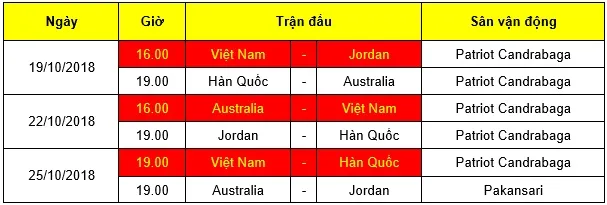 VCK U19 châu Á 2018: Quyết chiến ngay trận đầu ảnh 2 VCK U19 châu Á 2018: Quyết chiến ngay trận đầu ảnh 2