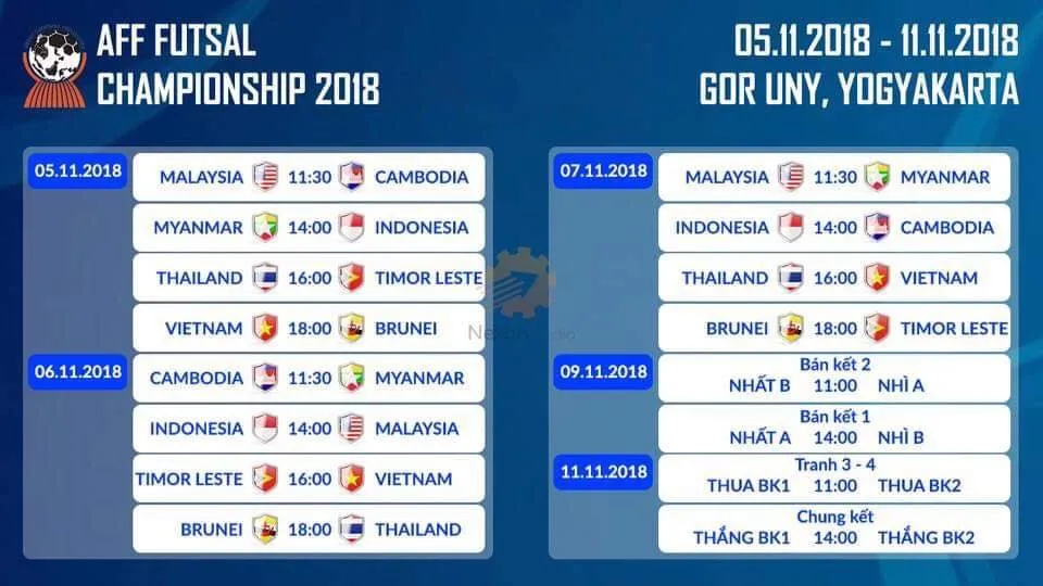 Futsal AFF Cup 2018: Quyết định lớn đến danh hiệu QBV futsal 2018 ảnh 2