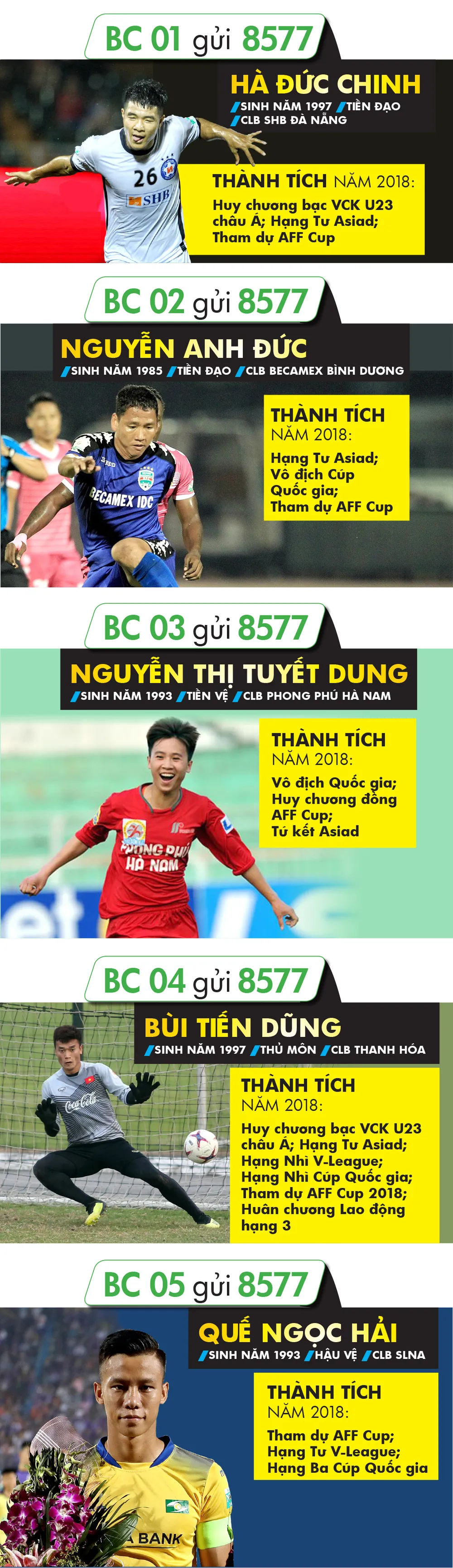 Giải thưởng Cầu thủ được yêu thích nhất năm 2018 ảnh 1