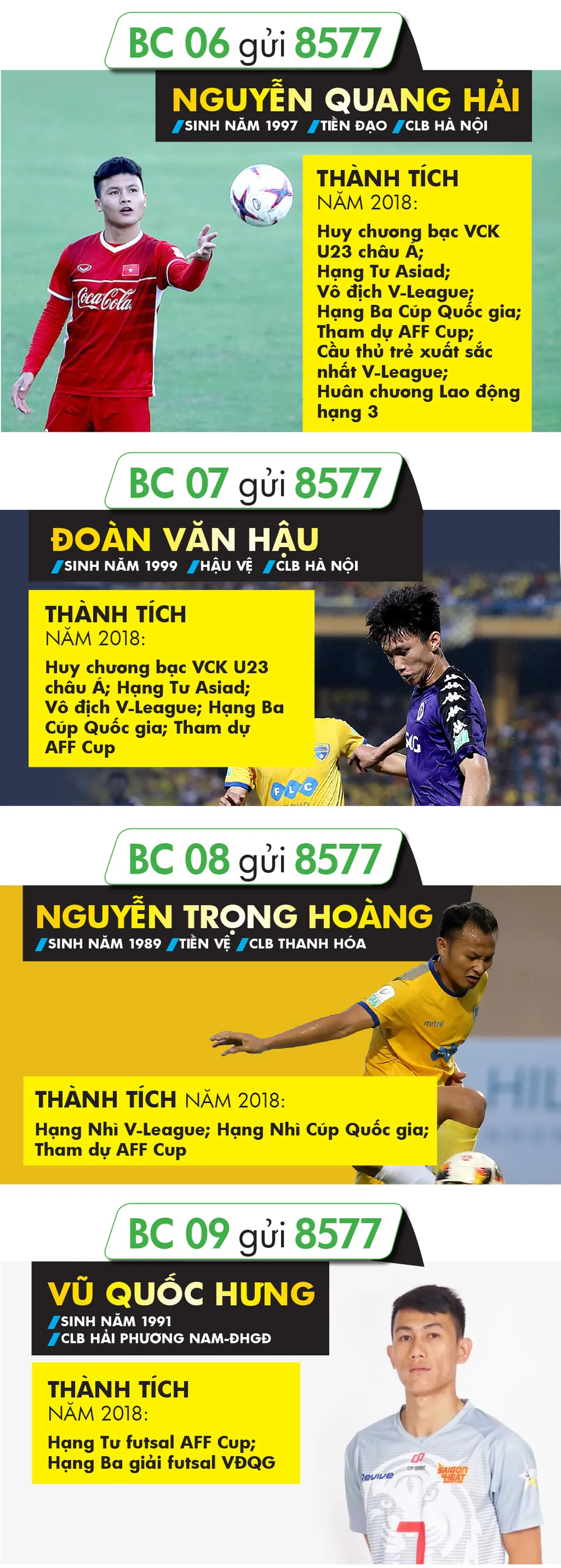 Giải thưởng Cầu thủ được yêu thích nhất năm 2018 ảnh 2