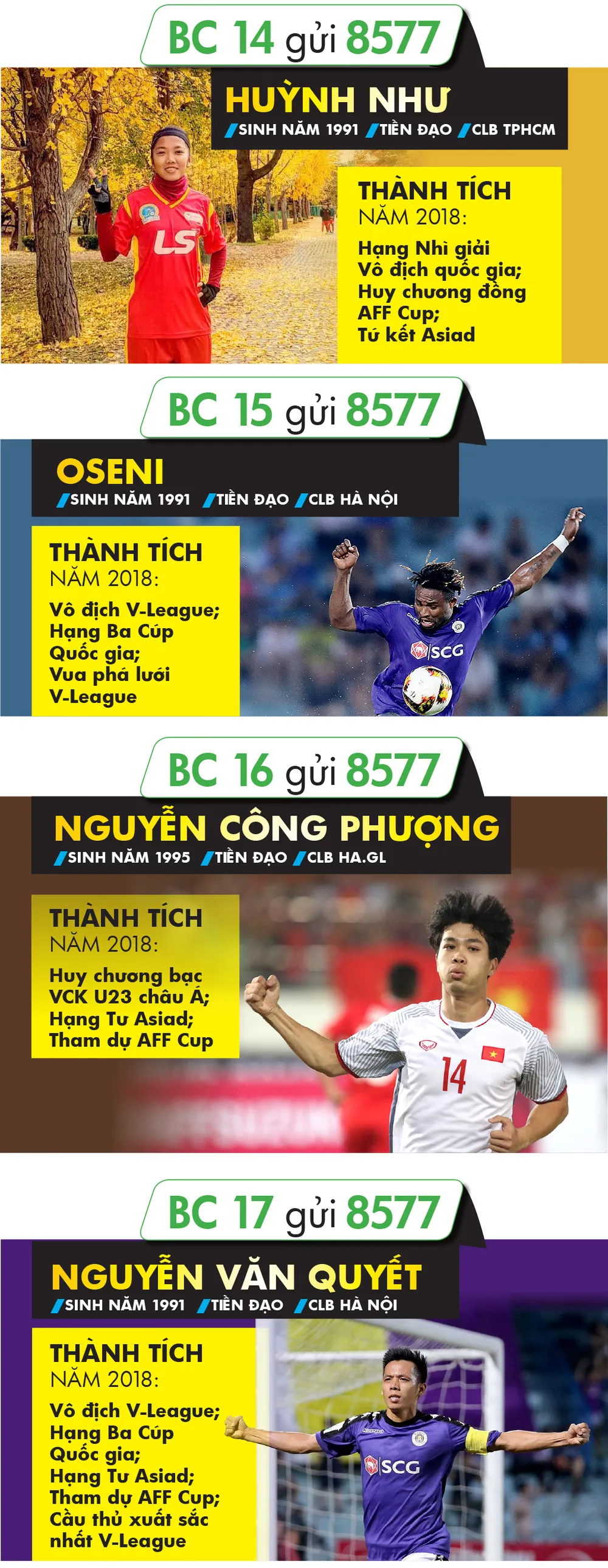Giải thưởng Cầu thủ được yêu thích nhất năm 2018 ảnh 4