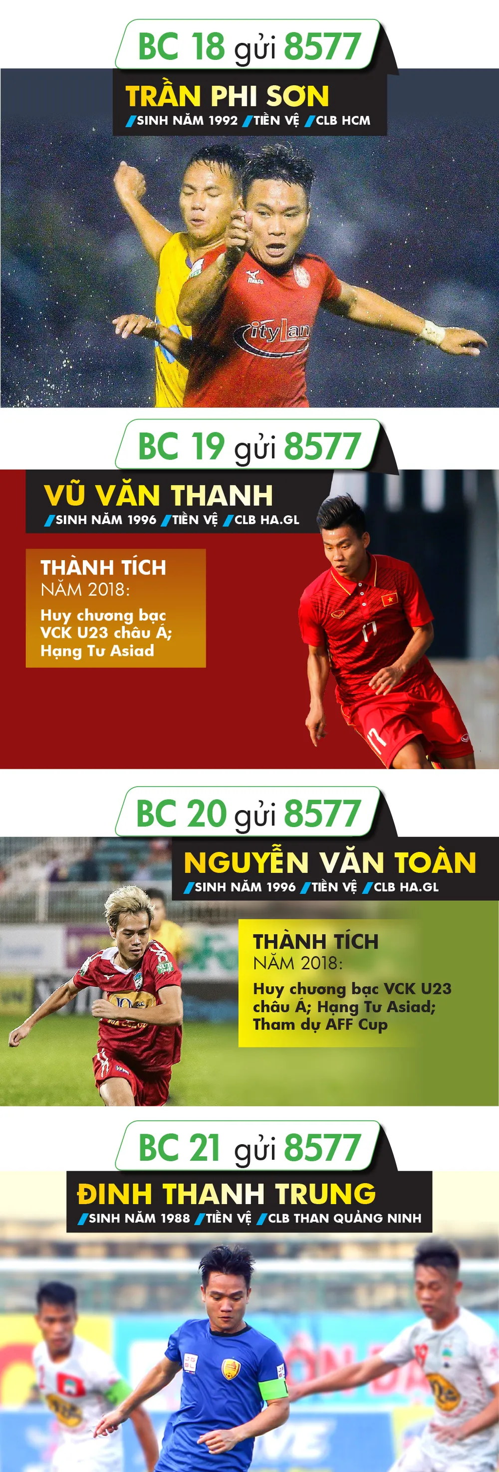 Giải thưởng Cầu thủ được yêu thích nhất năm 2018 ảnh 5