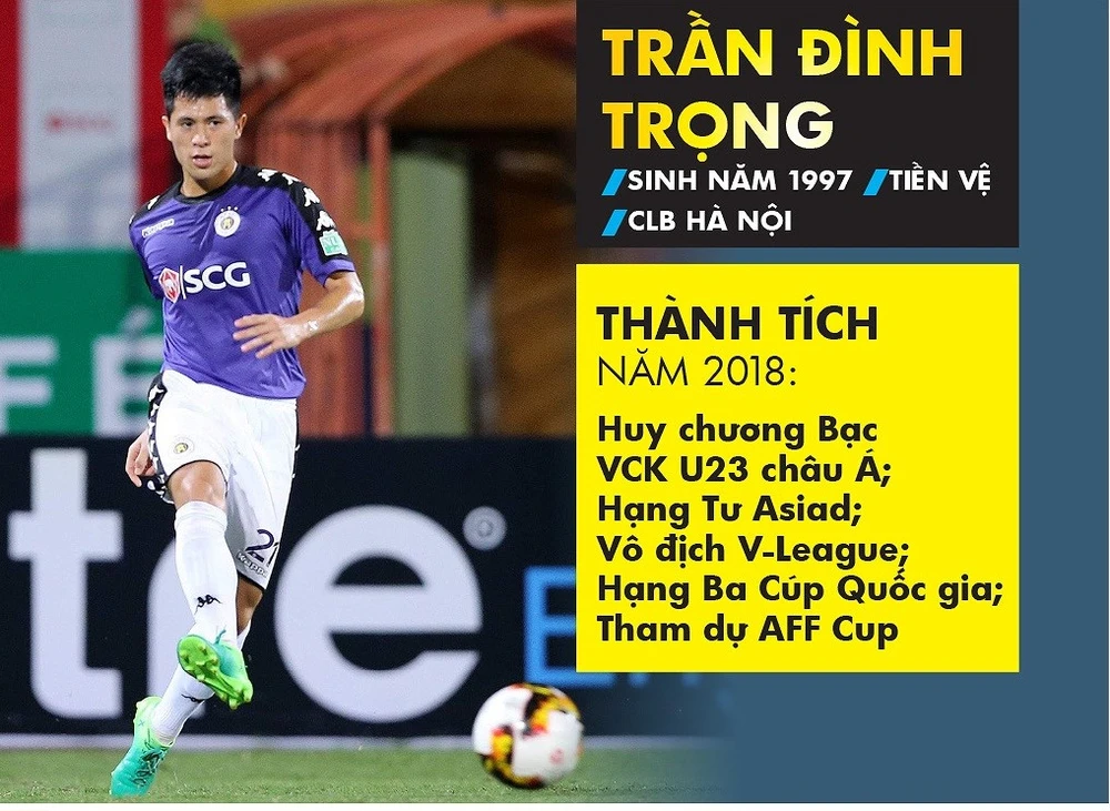 Hậu vệ Trần Đình Trọng