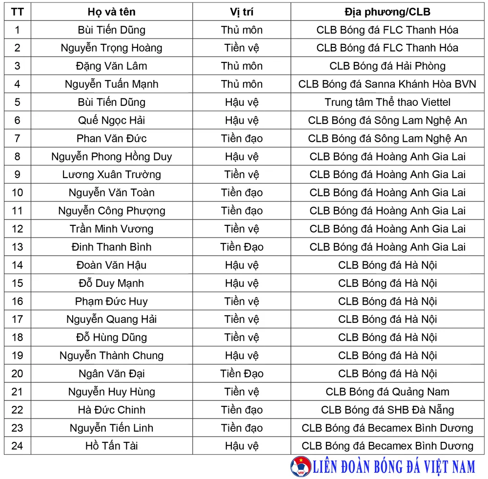 HLV Park Hang-seo chia tay 4 cầu thủ trước khi sang Qatar ảnh 2