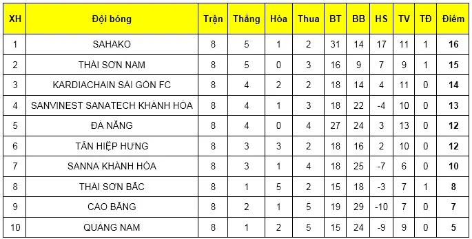 Vòng 8 giải futsal VĐQG 2019: Quyết liệt cuộc tranh ngôi vô địch lượt đi ảnh 2
