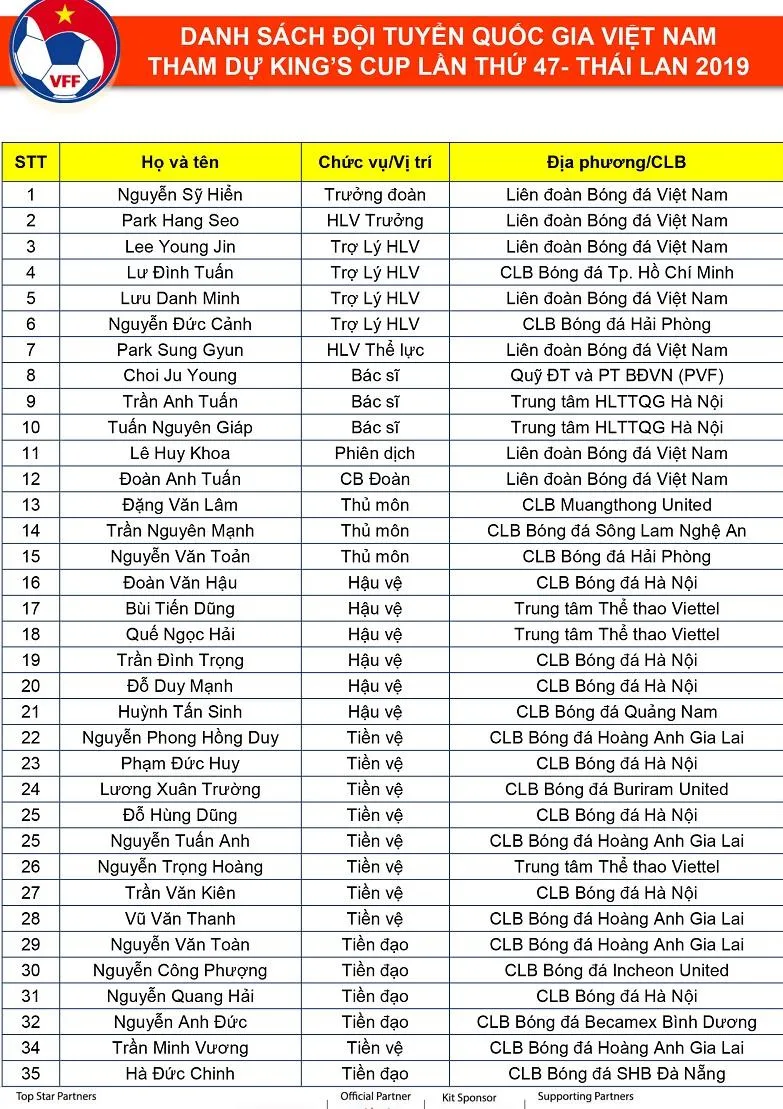 Đội đầu bảng V-League 2019 không có cầu thủ được gọi cho King’s Cup 2019 ảnh 2