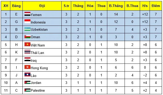 U16 Việt Nam hụt vé dự VCK U16 châu Á 2020 ảnh 2