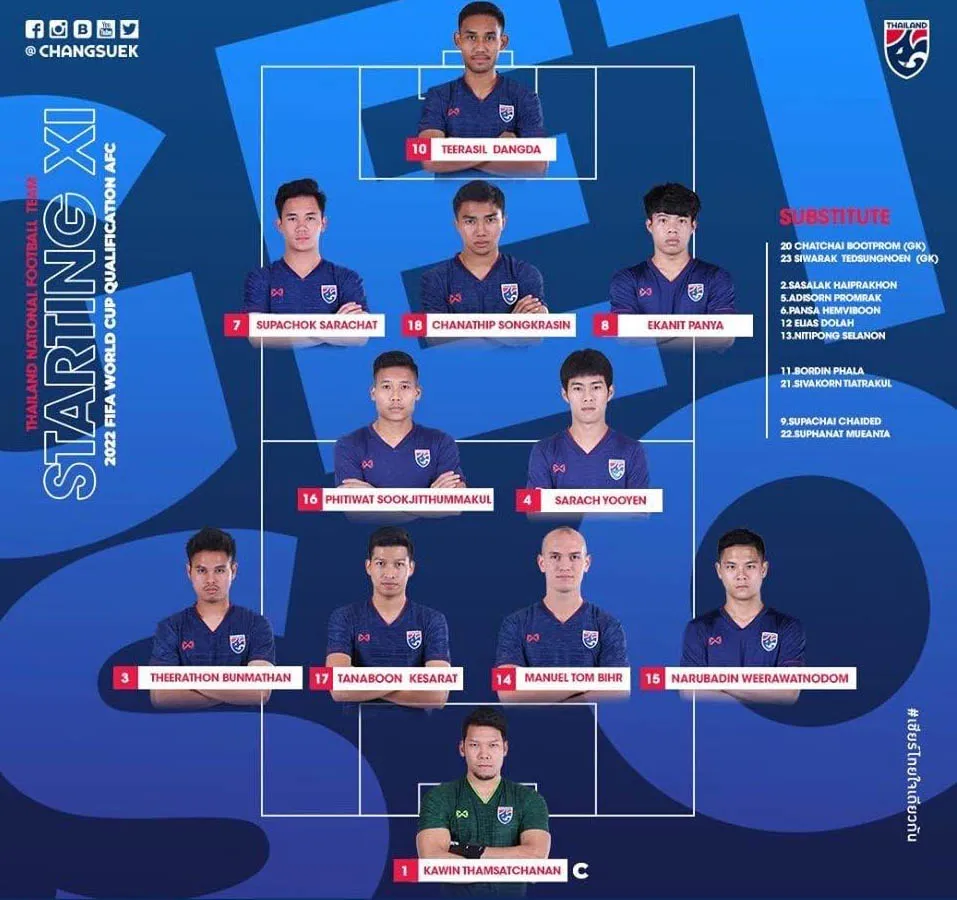 Việt Nam - Thái Lan 0-0: Việt Nam giữ vững ngôi đầu, Thái Lan bị Malaysia soán ngôi nhì bảng ảnh 4