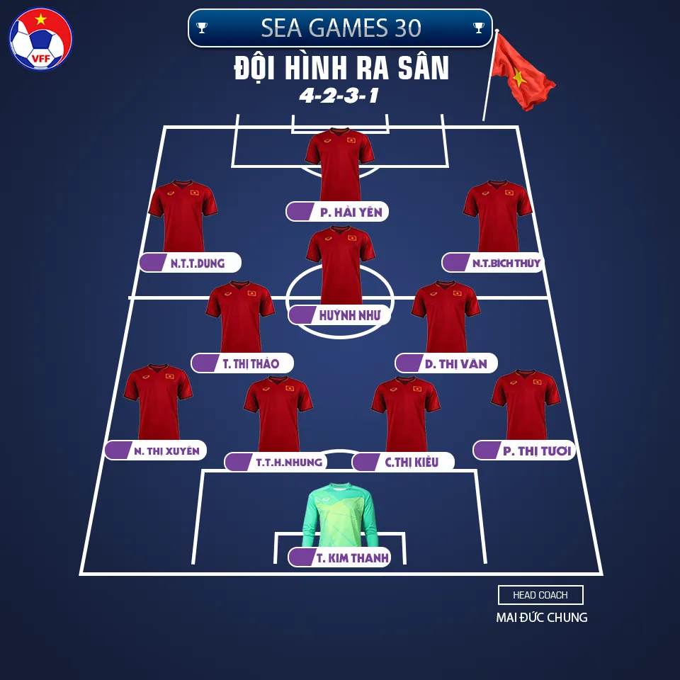 Nữ Việt Nam - Nữ Philippines 2-0: Chiến thắng thuyết phục ảnh 1 Nữ Việt Nam - Nữ Philippines 2-0: Chiến thắng thuyết phục ảnh 1