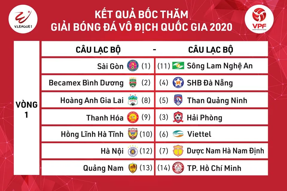 VPF lên 2 phương án xếp lịch thi đấu mùa bóng 2020 ảnh 2