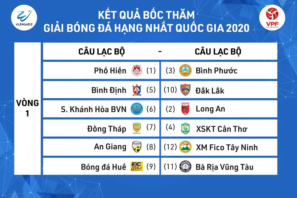 VPF lên 2 phương án xếp lịch thi đấu mùa bóng 2020 ảnh 3