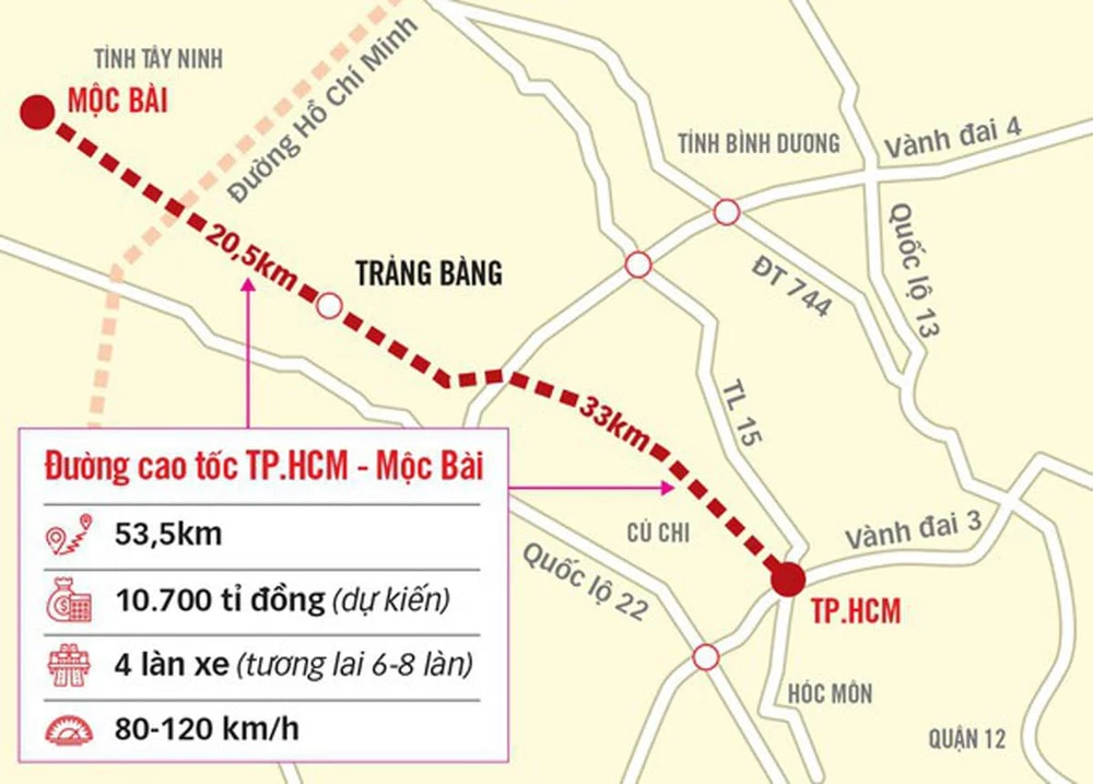 Giao nhiệm vụ chuẩn bị dự án cao tốc TPHCM-Mộc Bài theo phương thức PPP