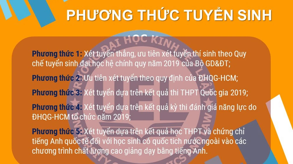 Trường ĐH Kinh tế - Luật tuyển sinh chương trình mới 