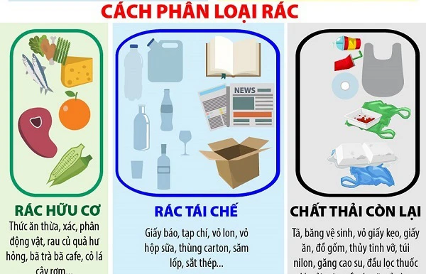 Phân loại rác tại nguồn, thiếu đồng bộ nên chất lượng kém