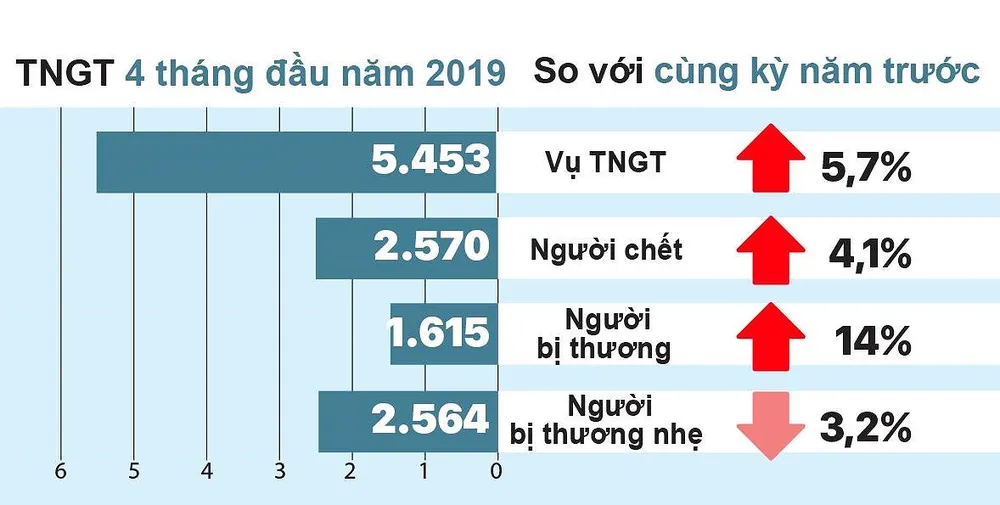 Hậu quả khi “ma men lái xe” - Những con số đau lòng ảnh 6 Hậu quả khi “ma men lái xe” - Những con số đau lòng ảnh 6