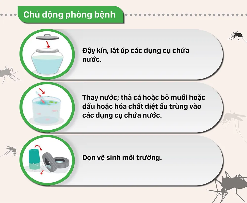 Bùng phát dịch sốt xuất huyết diện rộng ảnh 4