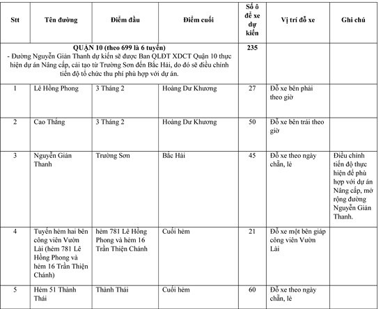 Từ ngà y 1-8, TPHCM thu phà ô tô Äáºu lòng ÄÆ°á»ng ảnh 3